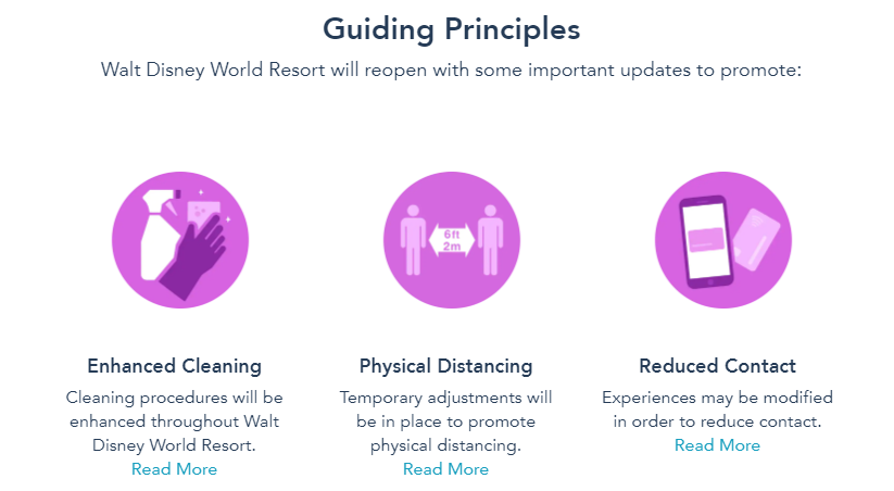 guiding principles to park reopening